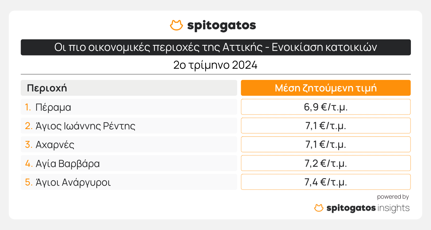 Ακίνητα